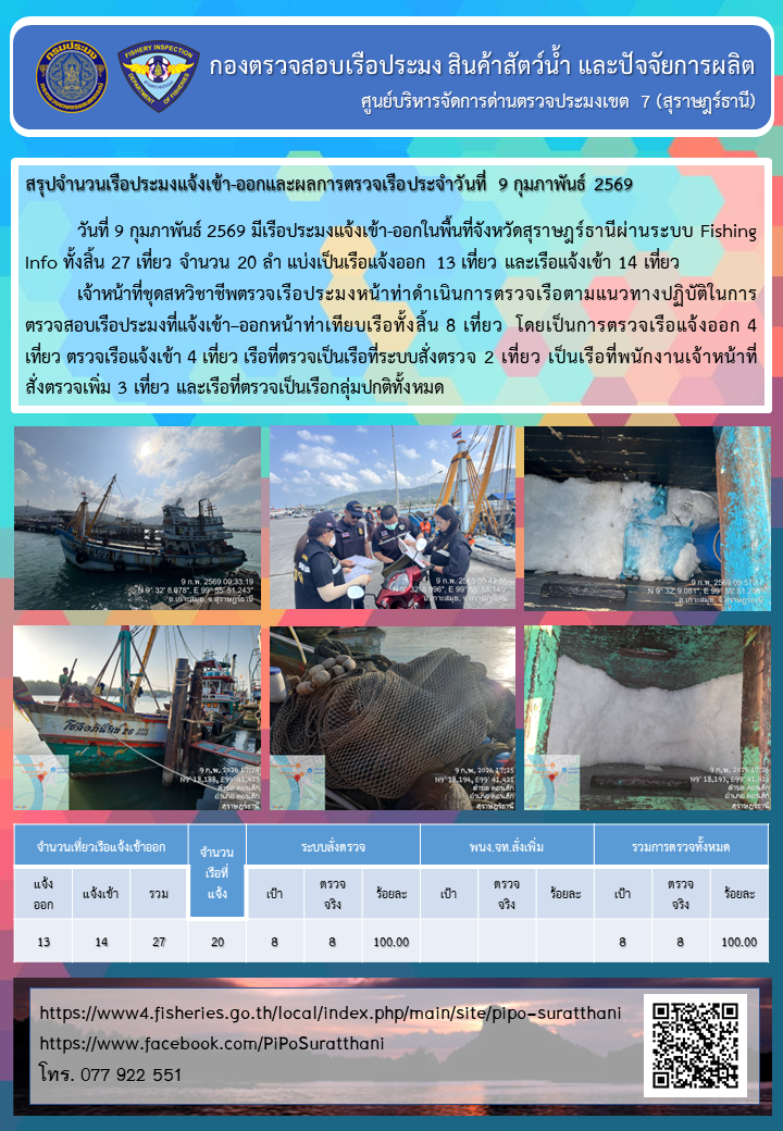 รายงานการปฏิบัติงานของศูนย์บริหารจัดการด่านตรวจประมงเขต 7 (สุราษฎร์ธานี) ประจำวันที่ 9 กุมภาพันธ์ 2569