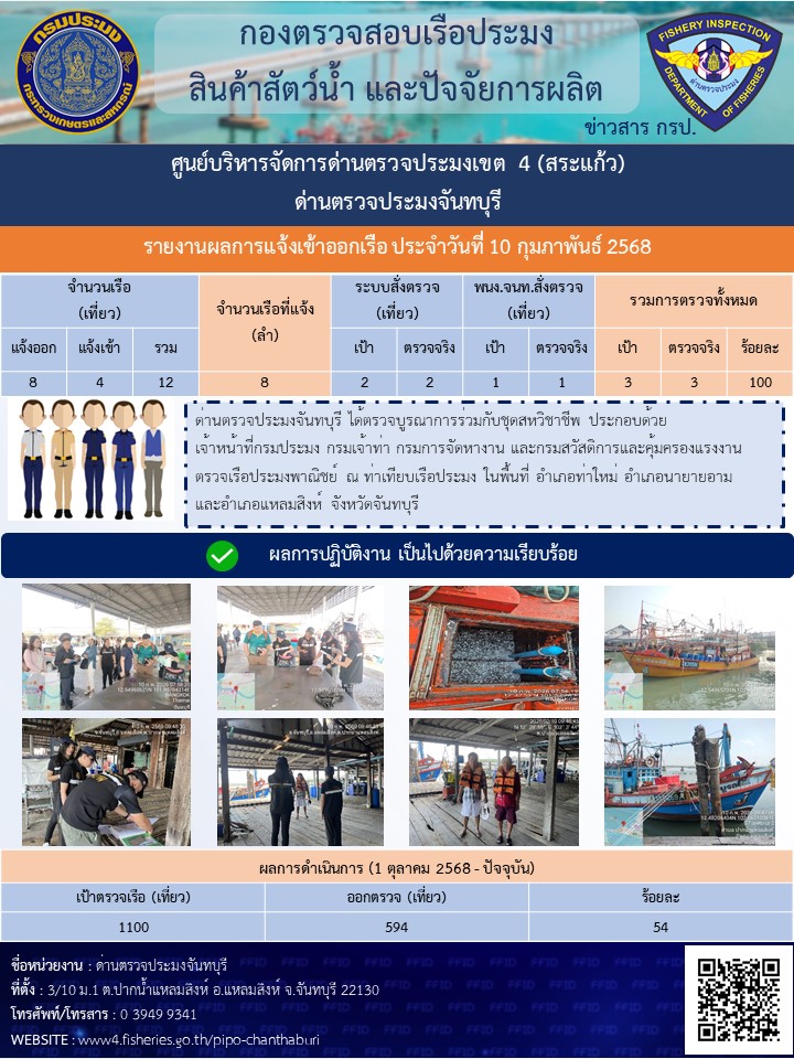 รายงานการปฏิบัติงานประจำวันที่ 10 กุมภาพันธ์ 2569..คลิก