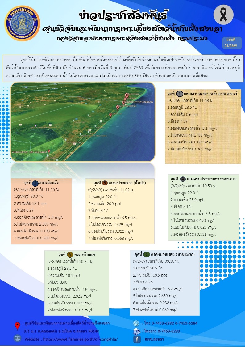 ศูนย์วิจัยและพัฒนาการเพาะเลี้ยงสัตว์น้ำชายฝั่งสงขลาได้ลงพื้นที่เก็บตัวอย่างน้ำเพื่อเฝ้าระวังแหล่งอาศัยและแหล่งเพาะเลี้ยงสัตว์น้ำตามธรรมชาติในพื้นที่ชายฝั่ง จำนวน 6 จุด..คลิก