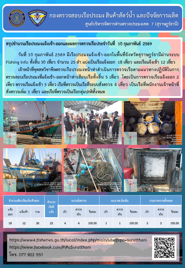 รายงานการปฏิบัติงานของศูนย์บริหารจัดการด่านตรวจประมงเขต 7 (สุราษฎร์ธานี) ประจำวันที่ 10 กุมภาพันธ์ 2569