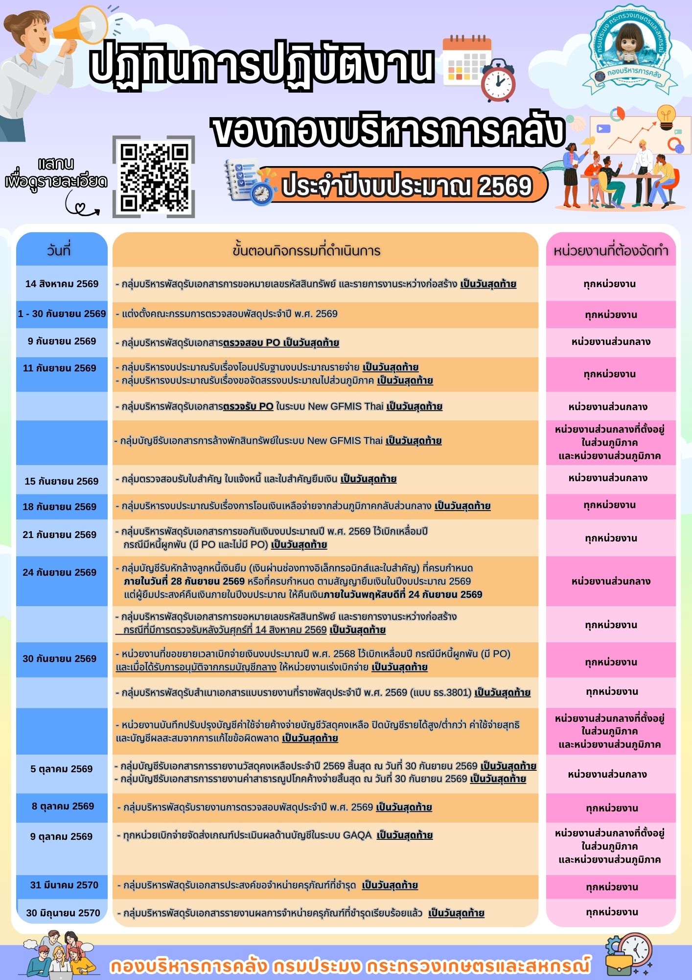ปฏิทินการปฏิบัติงานของกองบริหารการคลัง ประจำปีงบประมาณ 2569