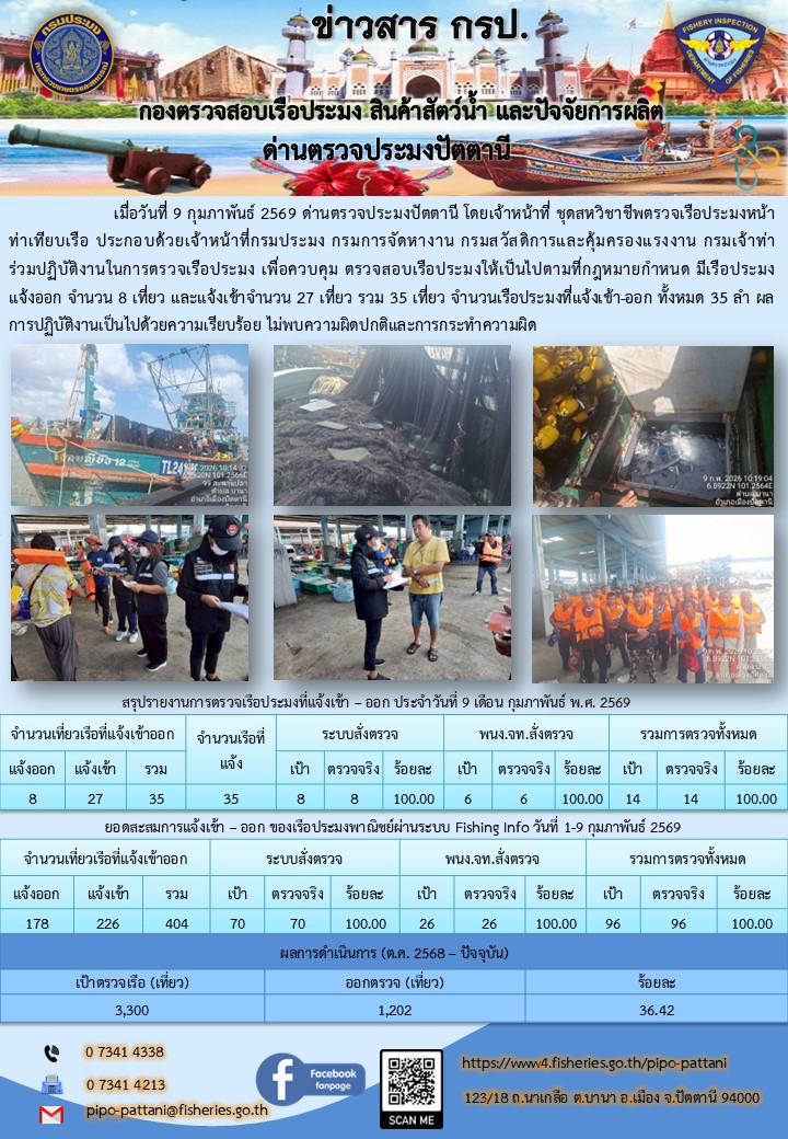 ข่าวสารการปฏิบัติงาน ด่านตรวจป