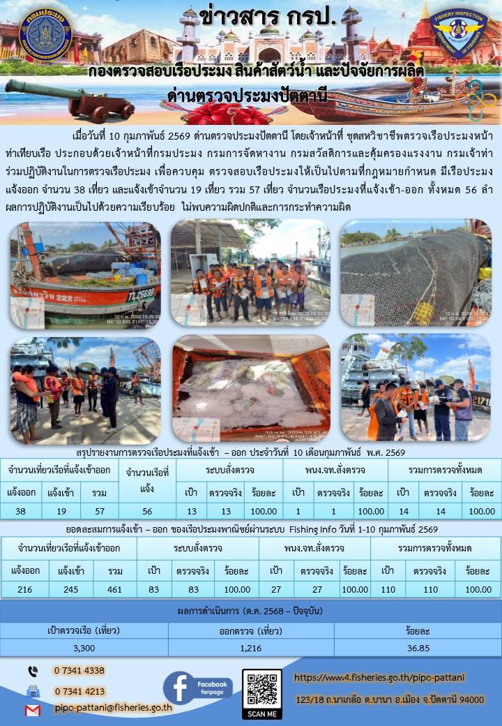 ข่าวสารการปฏิบัติงาน ด่านตรวจป