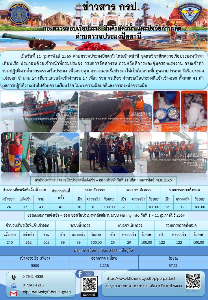 ข่าวสารการปฏิบัติงาน ด่านตรวจป