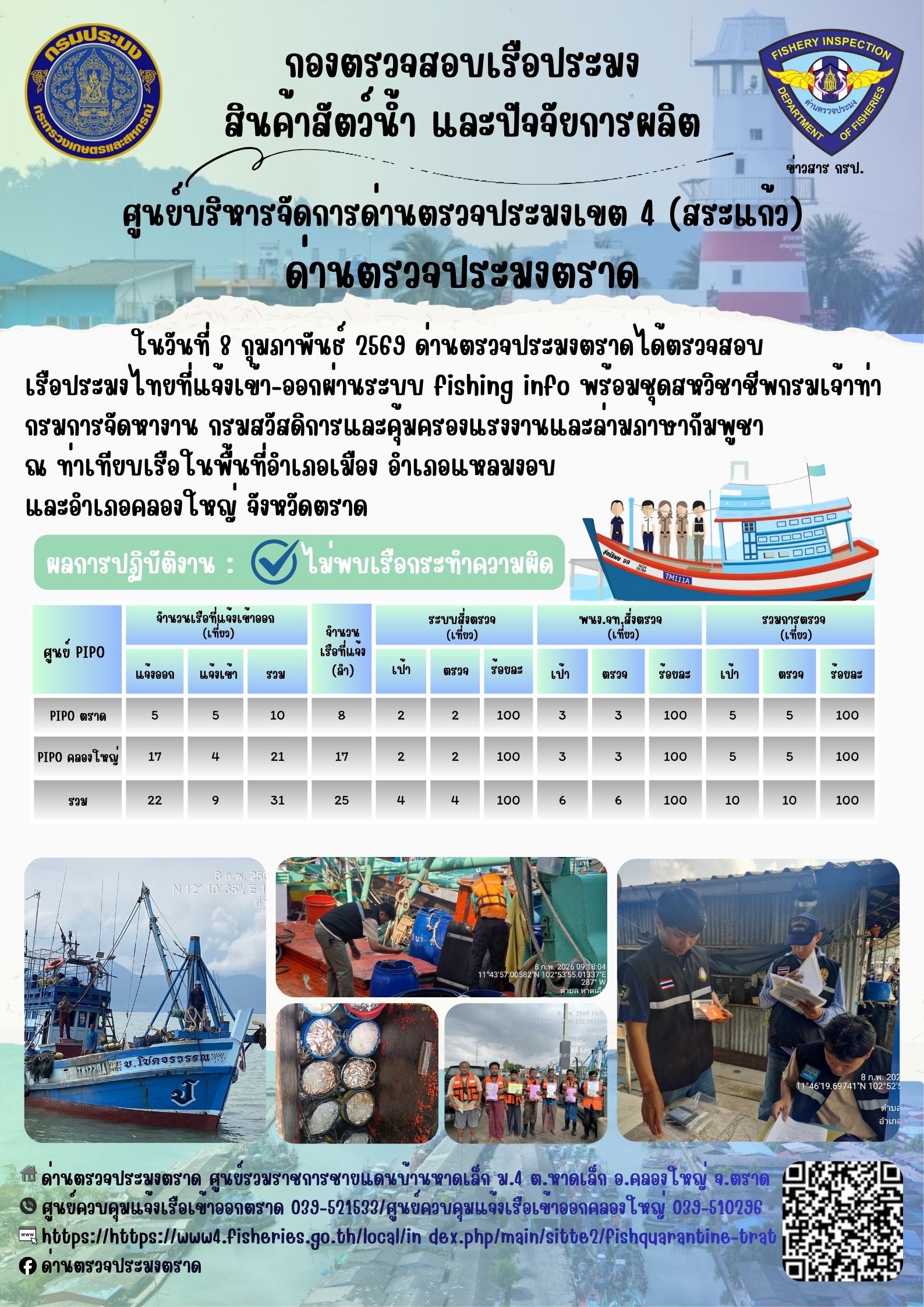 ผลการปฏิบัติงานของด่านตรวจประมงตราด ประจำวันที่ 8 กุมภาพันธ์ 2569