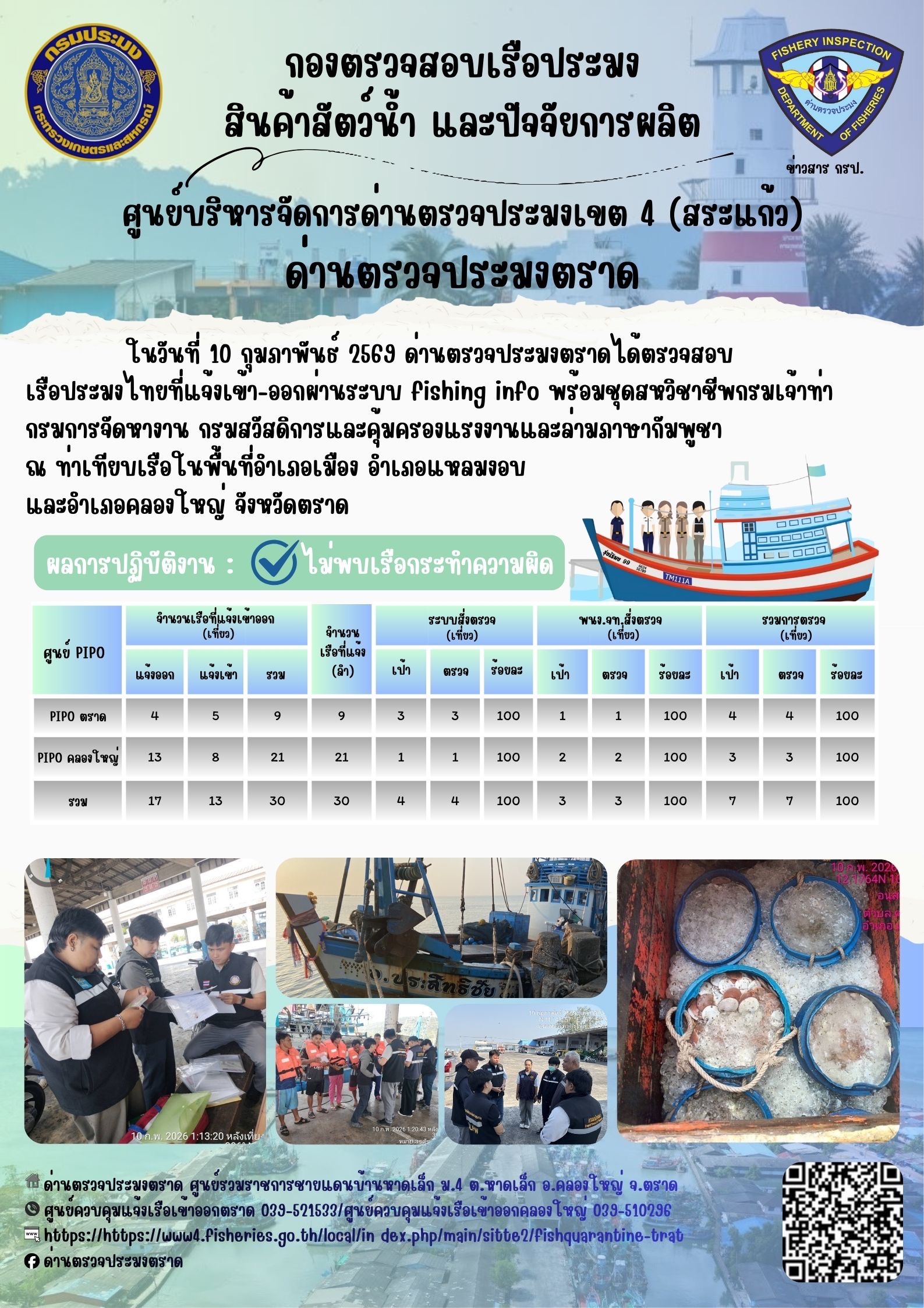 ผลการปฏิบัติงานของด่านตรวจประมงตราด ประจำวันที่ 10 กุมภาพันธ์ 2569..คลิก