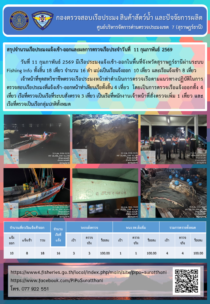 รายงานการปฏิบัติงานของศูนย์บริหารจัดการด่านตรวจประมงเขต 7 (สุราษฎร์ธานี) ประจำวันที่ 11 กุมภาพันธ์ 2569