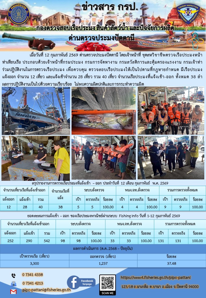 ข่าวสารการปฏิบัติงาน ด่านตรวจป