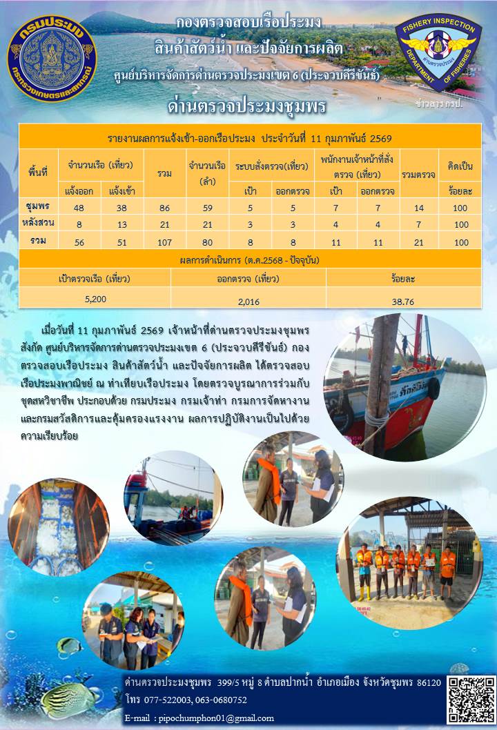 ตรวจสอบเรือประมงพาณิชย์ ณ ท่าเ