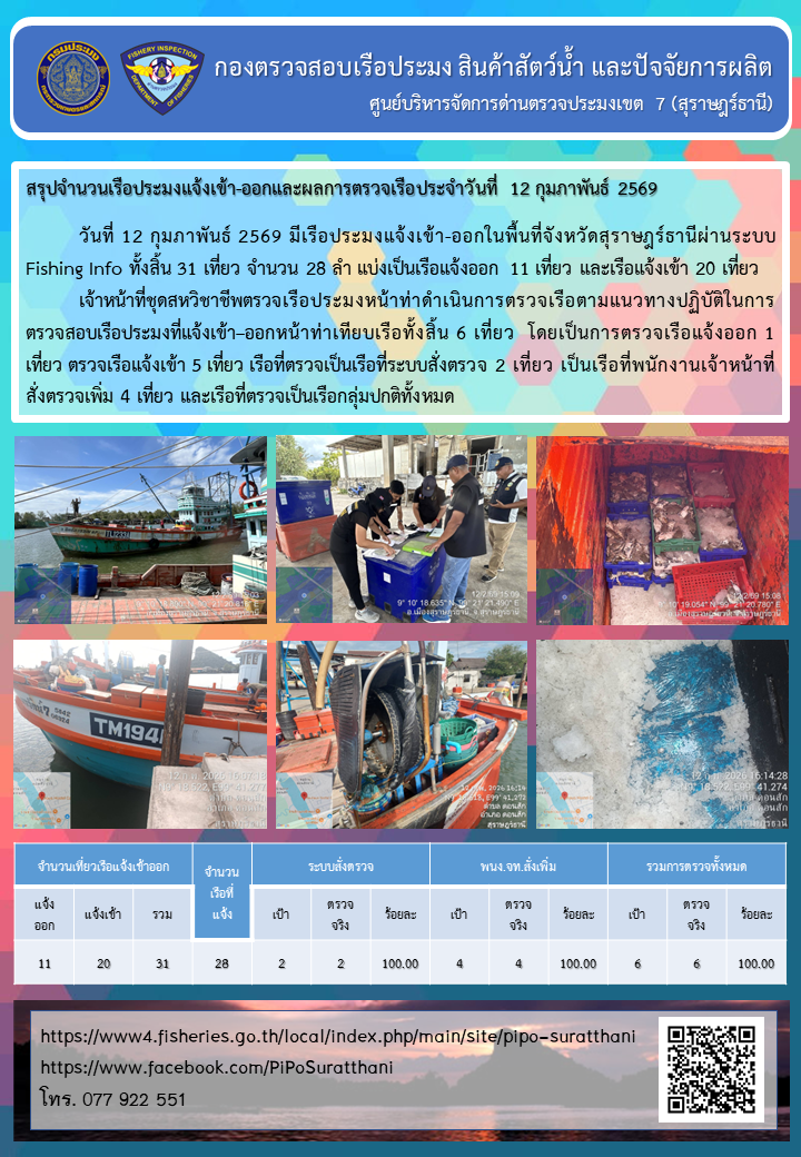 รายงานการปฏิบัติงานของศูนย์บริหารจัดการด่านตรวจประมงเขต 7 (สุราษฎร์ธานี) ประจำวันที่ 12 กุมภาพันธ์ 2569
