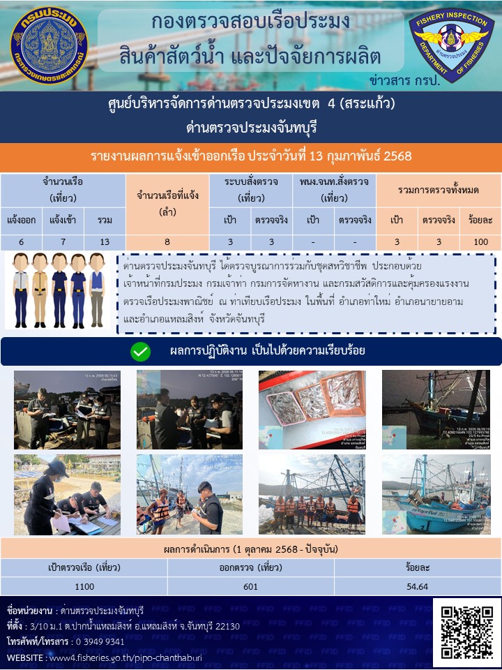 รายงานการปฏิบัติงานประจำวันที่ 13 กุมภาพันธ์ 2569..คลิก