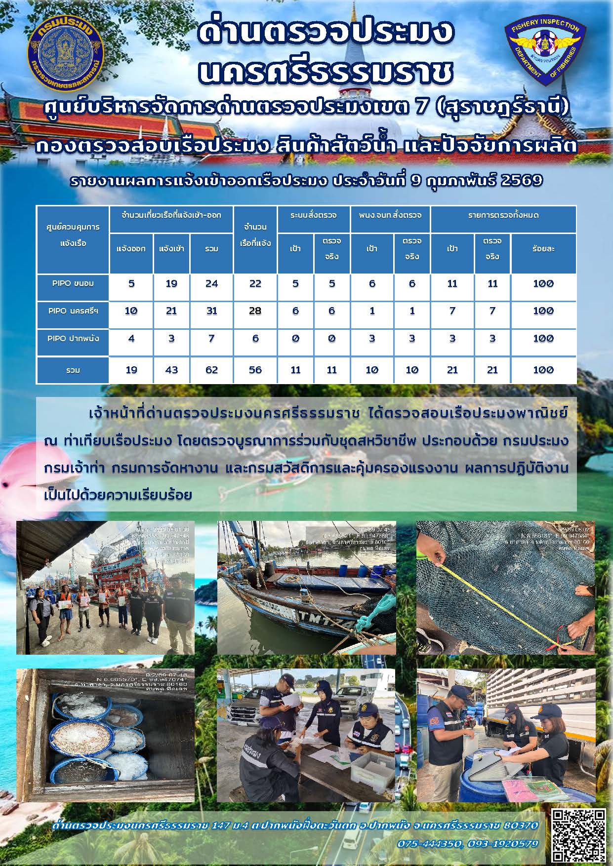 รายงานการปฏิบัติงาน ประจำวันที่ 9 กุมภาพันธ์ 2569