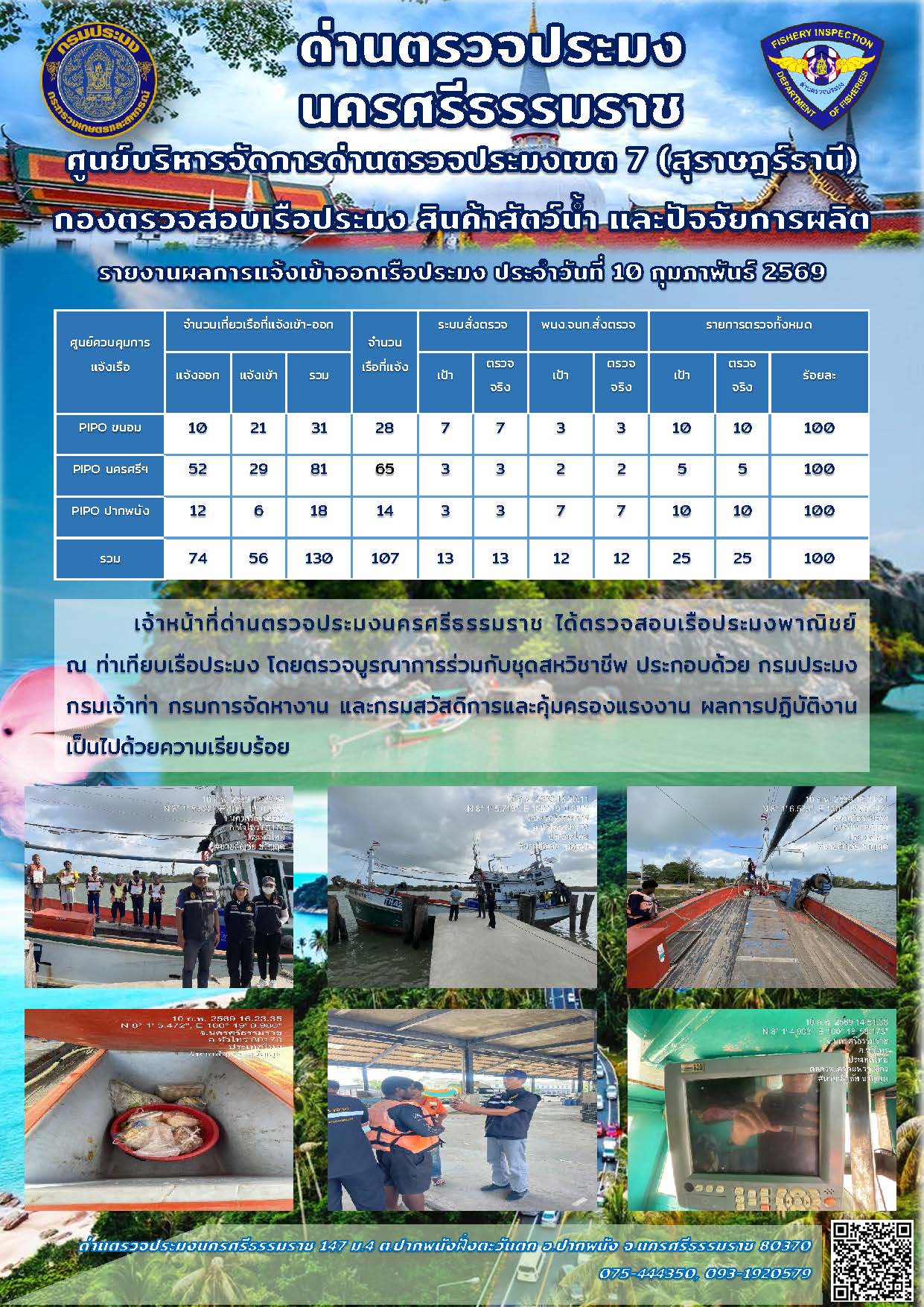 รายงานการปฏิบัติงาน ประจำวันที่ 10 กุมภาพันธ์ 2569