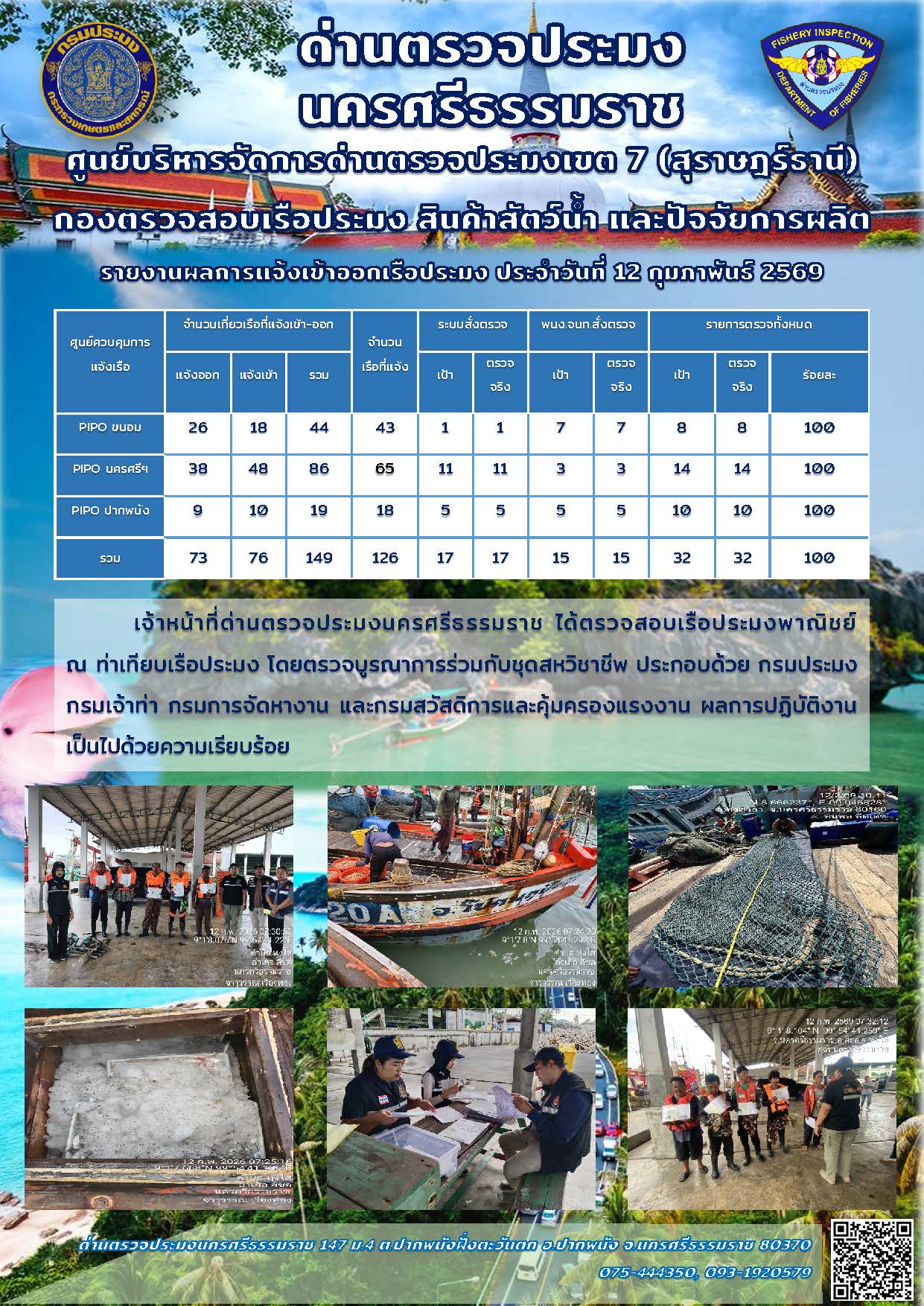 รายงานการปฏิบัติงาน ประจำวันที่ 12 กุมภาพันธ์ 2569
