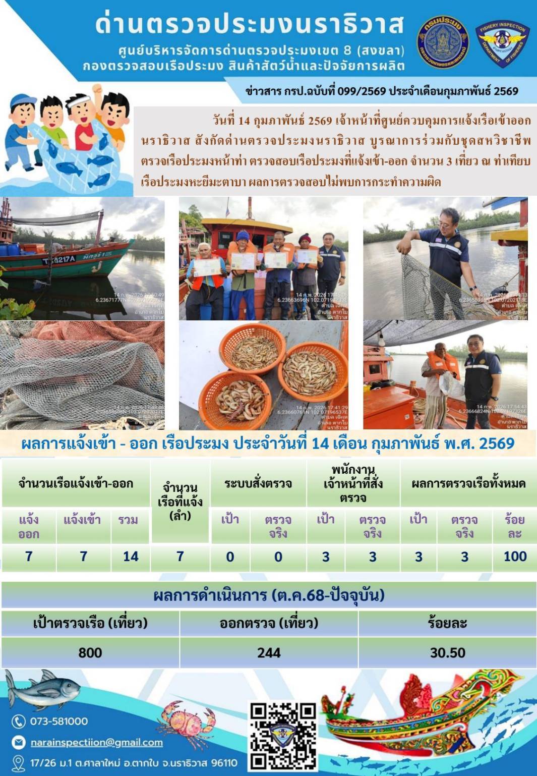ประชาสัมพันธ์ด่านตรวจประมงนราธิวาส ประจำวันที่ 14 กุมภาพันธ์ 2569