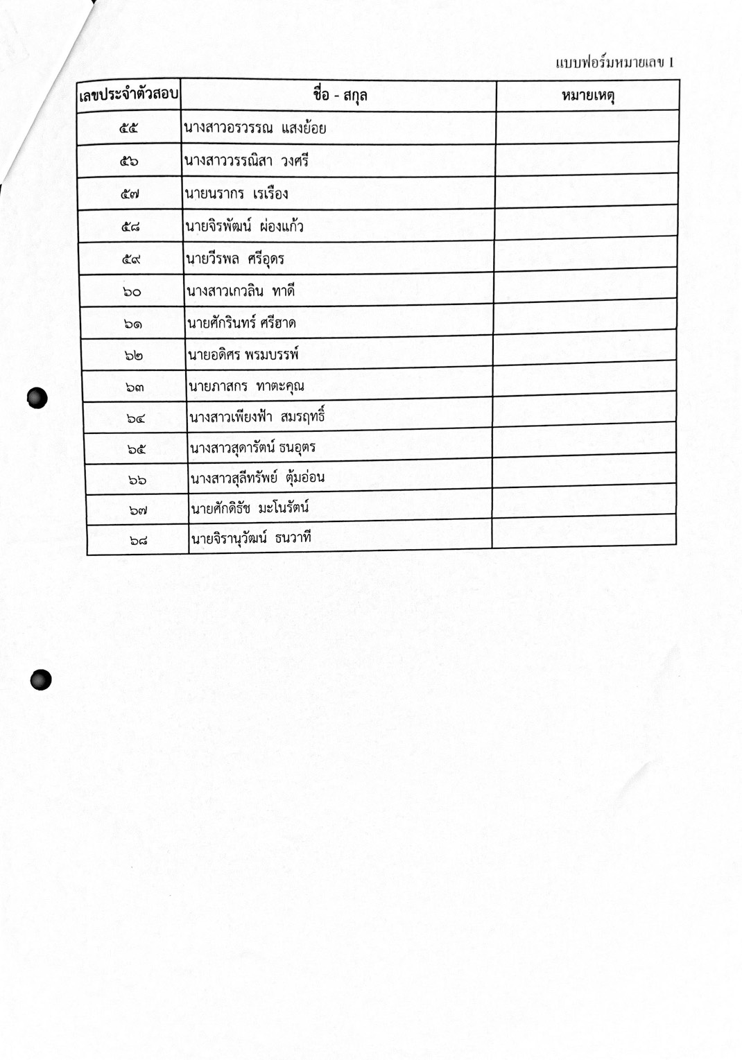 ประกาศรายชื่อผู้มีสิทธิเข้ารับการประเมินสมรรถนะ กำหนดวัน เวลา สถานที่ในการประเมินสมรรถนะ ในตำแหน่ง นักวิชาการประมง
