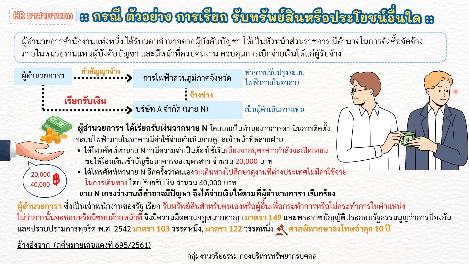 HR อาสามาบอก : กรณี ตัวอย่าง การเรียก รับทรัพย์สินหรือประโยชน์อื่นใด
