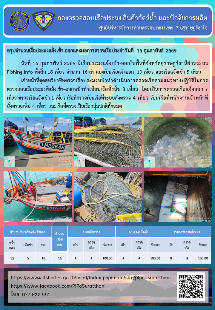 รายงานการปฏิบัติงานของศูนย์บริหารจัดการด่านตรวจประมงเขต 7 (สุราษฎร์ธานี) ประจำวันที่ 15 กุมภาพันธ์ 2569