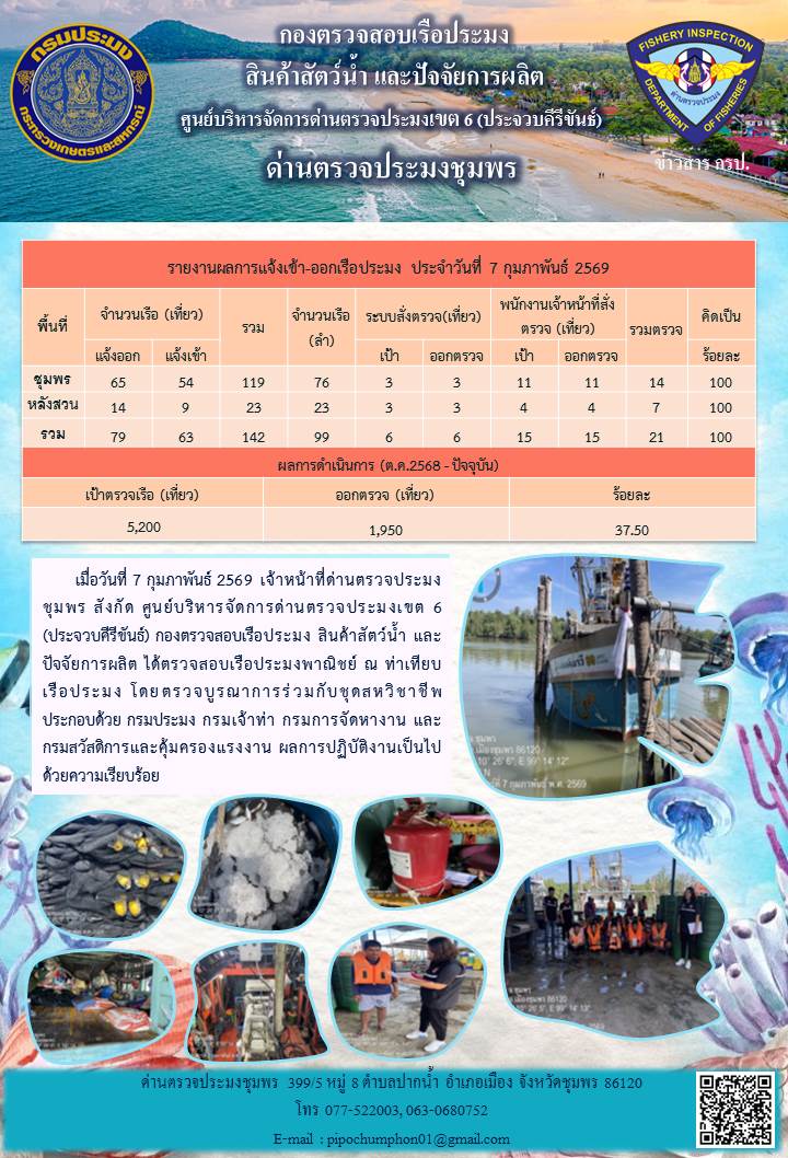 ข่าวสารการปฎิบัติงานประจำวันที