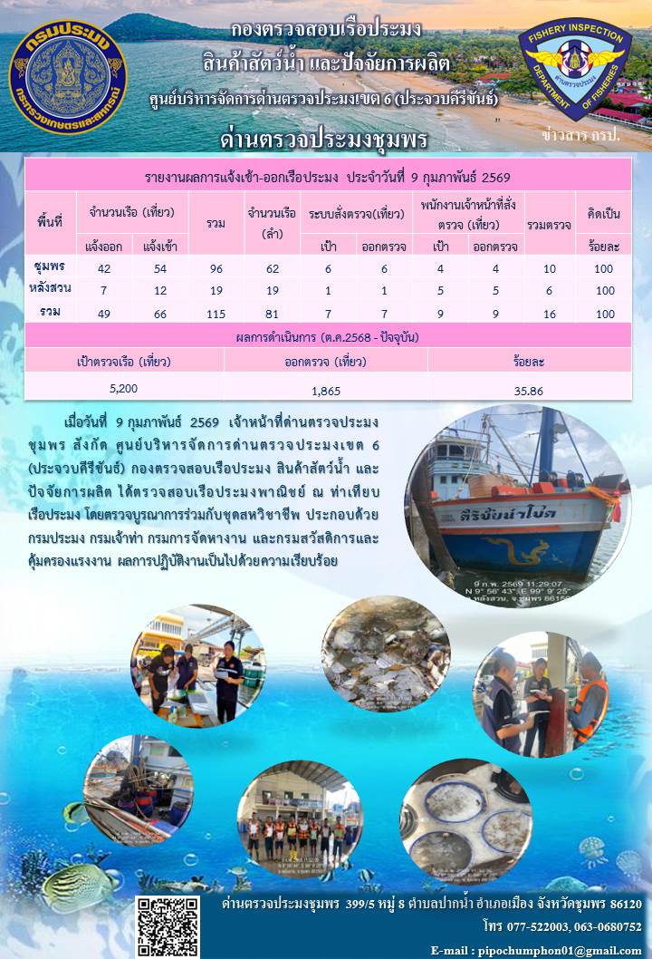 ข่าวสารการปฎิบัติงานประจำวันที