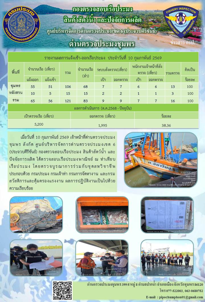 ข่าวสารการปฎิบัติงานประจำวันที