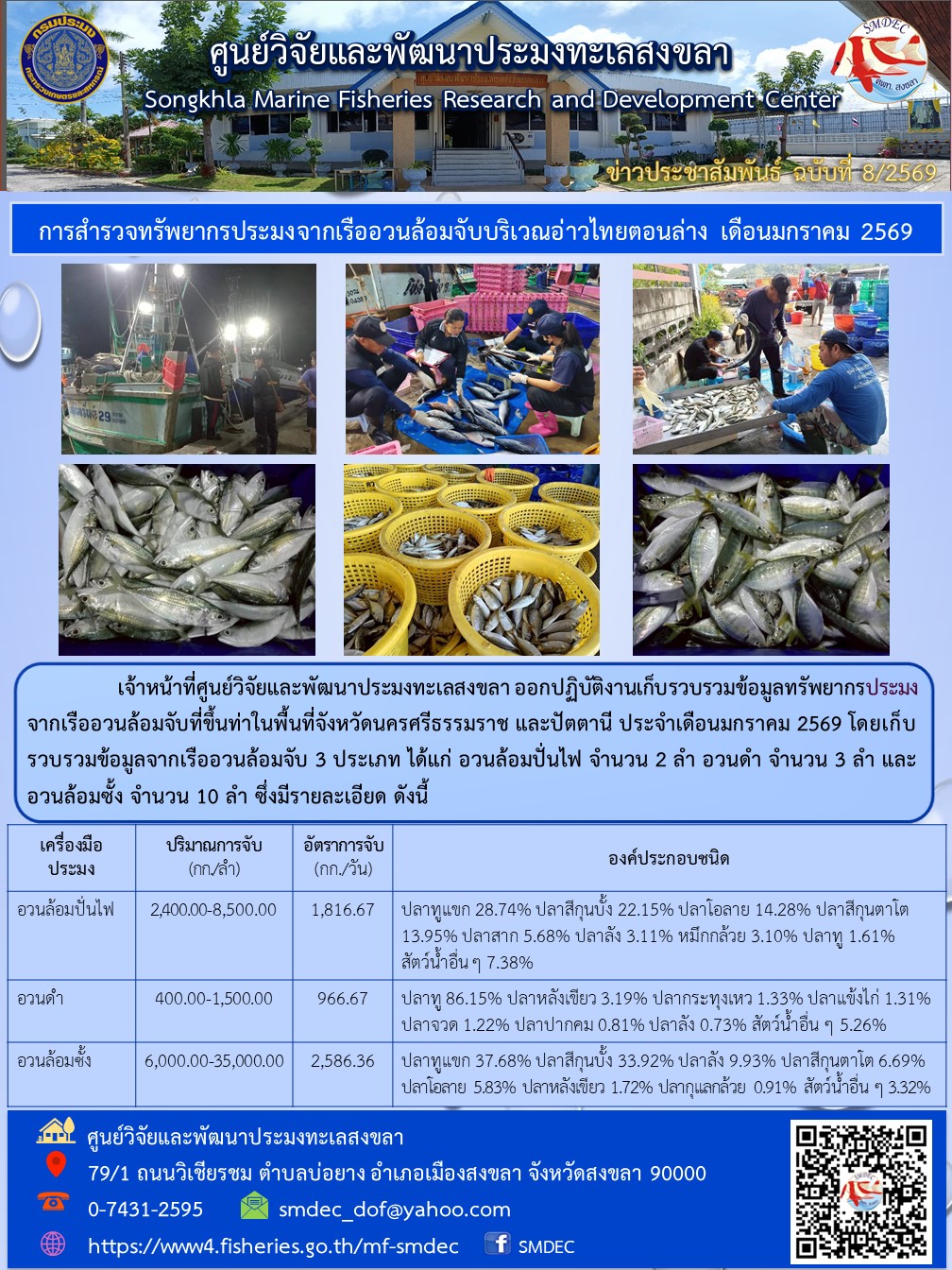 เจ้าหน้าที่ศูนย์วิจัยและพัฒนาป