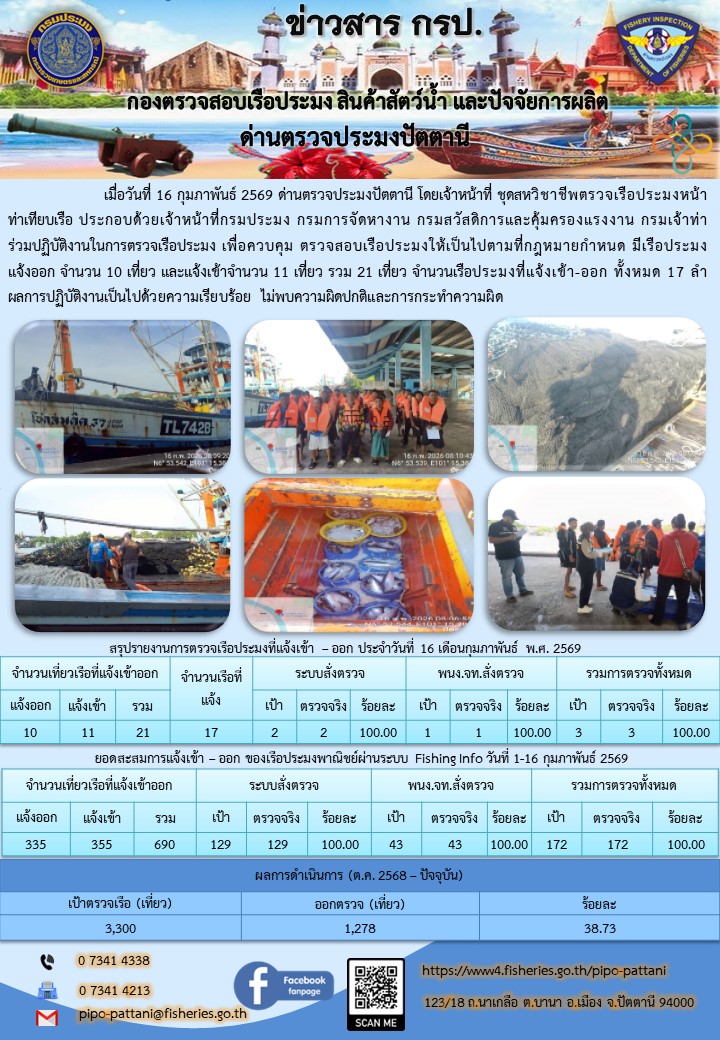 ข่าวสารการปฏิบัติงาน ด่านตรวจป