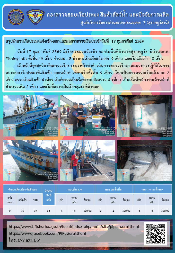 รายงานการปฏิบัติงานของศูนย์บริหารจัดการด่านตรวจประมงเขต 7 (สุราษฎร์ธานี) ประจำวันที่ 17 กุมภาพันธ์ 2569