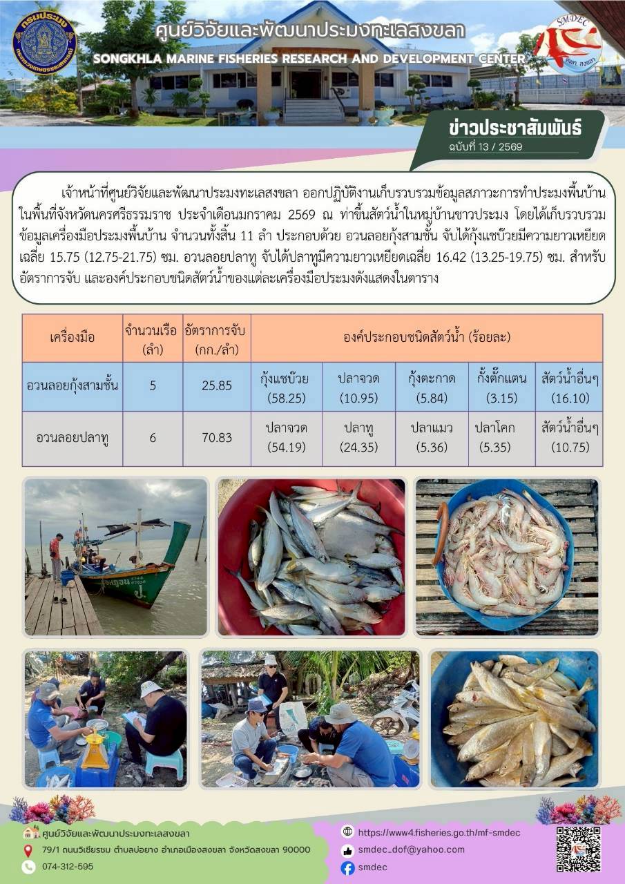   เจ้าหน้าที่ศูนย์วิจัยและพัฒนาประมงทะเลสงขลา ออกปฏิบัติงานเก็บรวบรวมข้อมูลสภาวะการทำประมงพื้นบ้านในพื้นที่จังหวัดนครศรีธรรมราช ประจำเดือน มกราคม 2569 