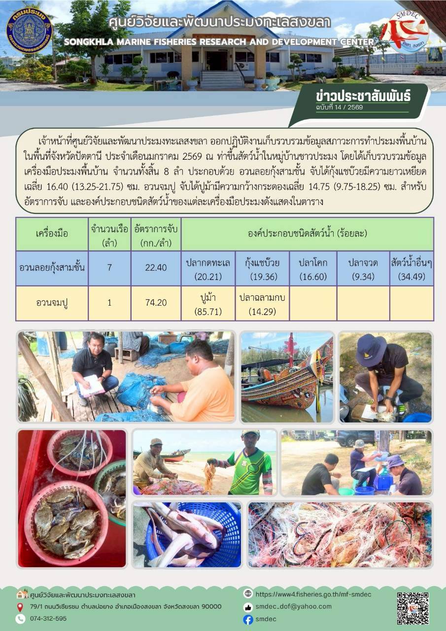  เจ้าหน้าที่ศูนย์วิจัยและพัฒนาประมงทะเลสงขลา ออกปฏิบัติงานเก็บรวบรวมข้อมูลสภาวะการทำประมงพื้นบ้านในพื้นที่จังหวัดปัตตานี ประจำเดือนมกราคม 2569