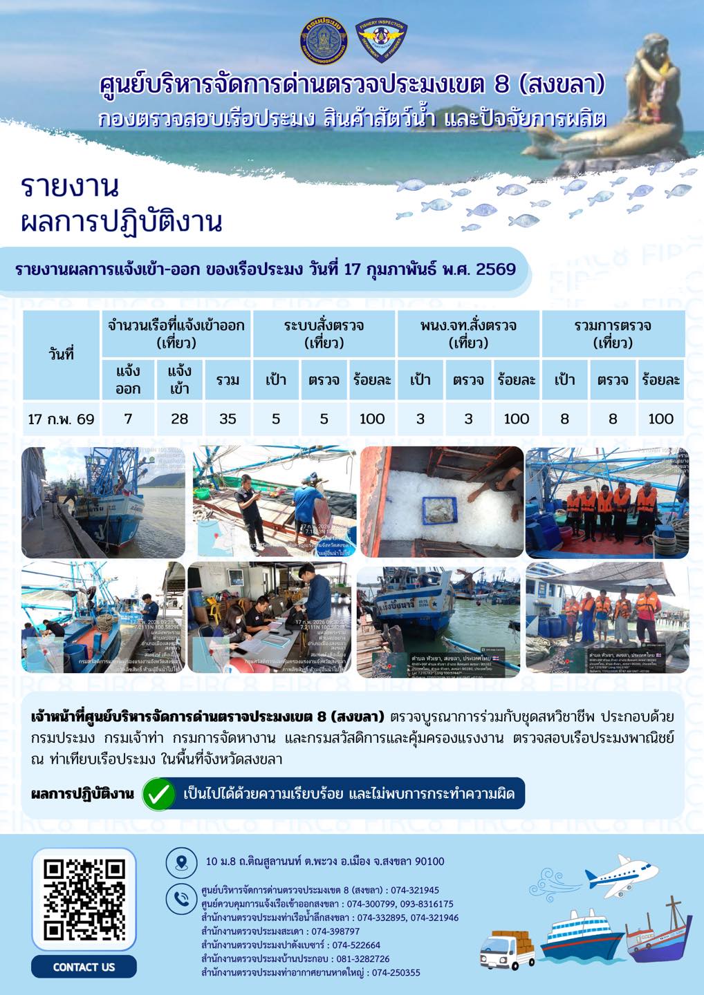 ผลการปฏิบัติงานศูนย์บริหารจัดการด่านตรวจประมงเขต 8 (สงขลา) ประจำวันที่ 17 กุมภาพันธ์ 2569..คลิก