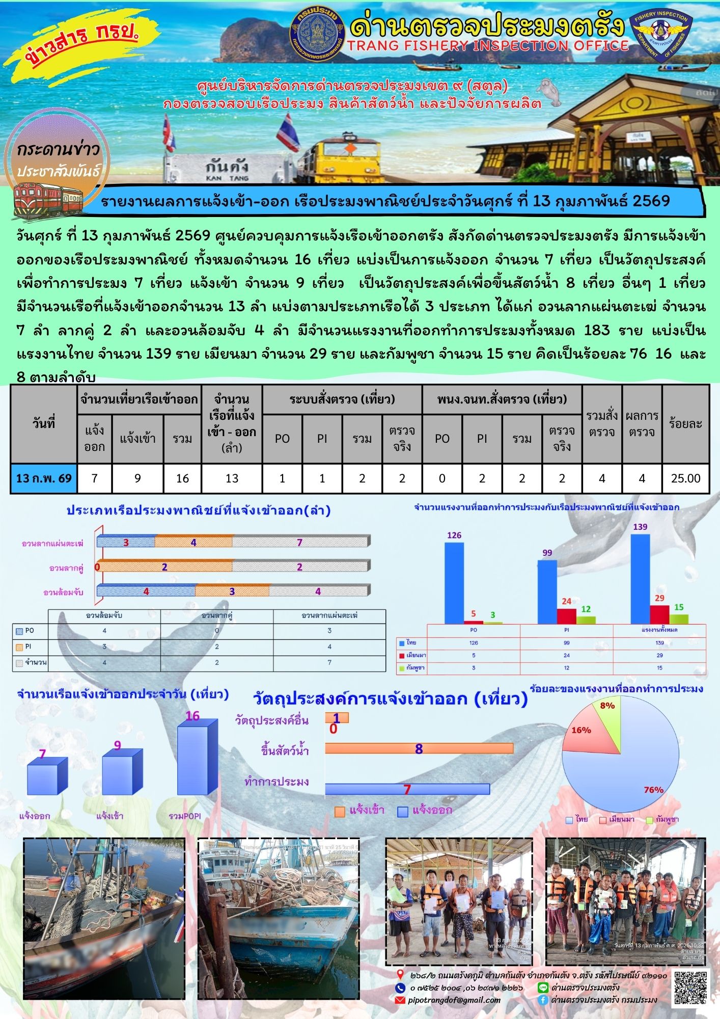 ประชาสัมพันธ์การปฏิบัติงานศูนย์บริหารจัดการด่านตรวจประมงเขต 9 (สตูล) ประจำวันที่ 11 - 15 กุมภาพันธ์ 2569..คลิก