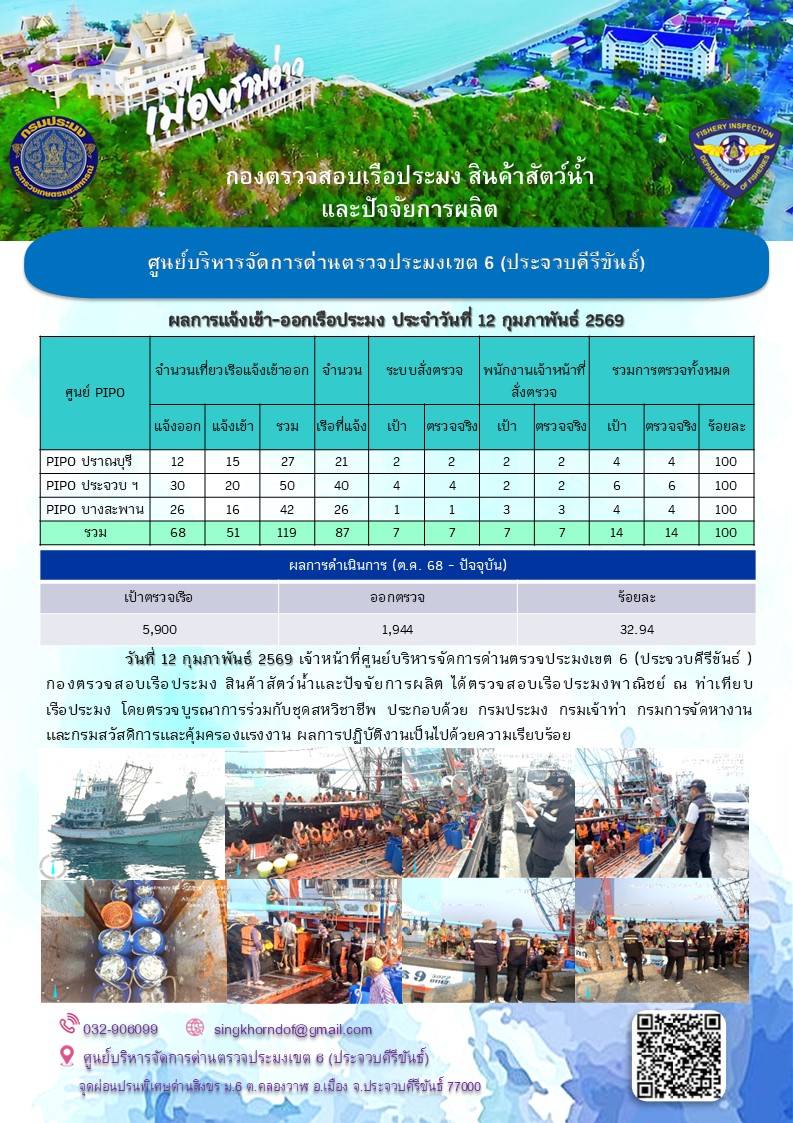 ตรวจสอบเรือประมงพาณิชย์ ณ ท่าเทียบเรือประมง..คลิก