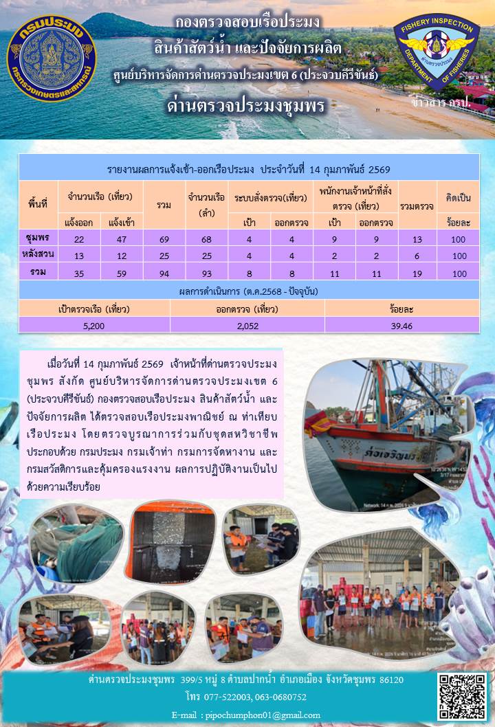 ตรวจสอบเรือประมงพาณิชย์ ณ ท่าเทียบเรือประมง..คลิก