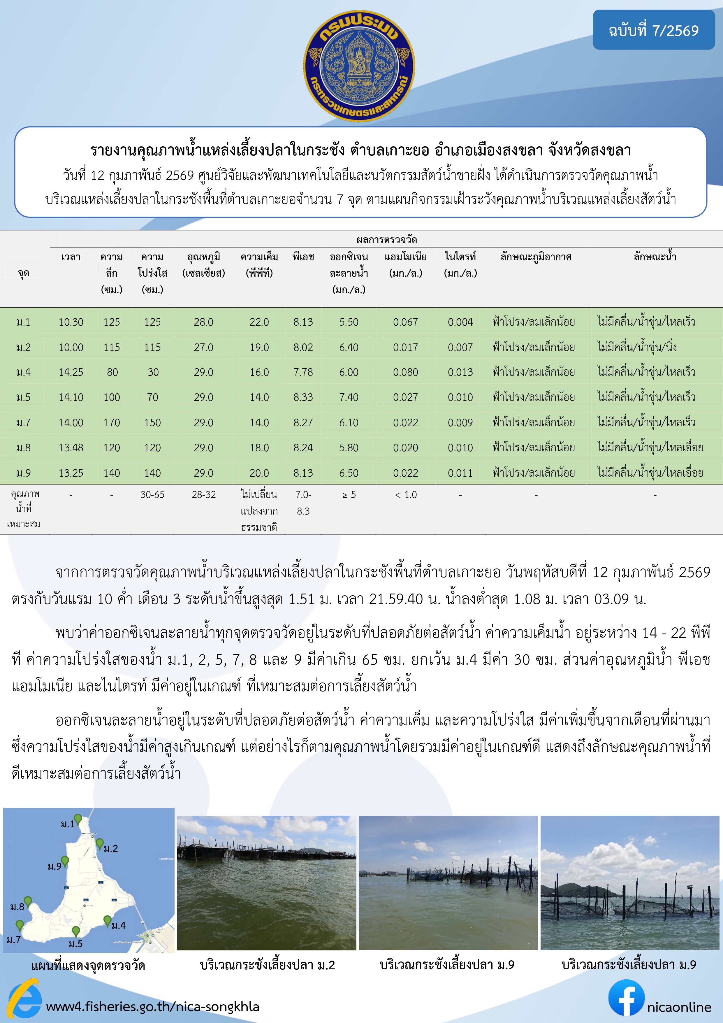 รายงานคุณภาพน้ำ ตำบลเกาะยอ อำเภอเมือง จังหวัดสงขลา 12 กุมภาพันธ์ 2569..คลิก