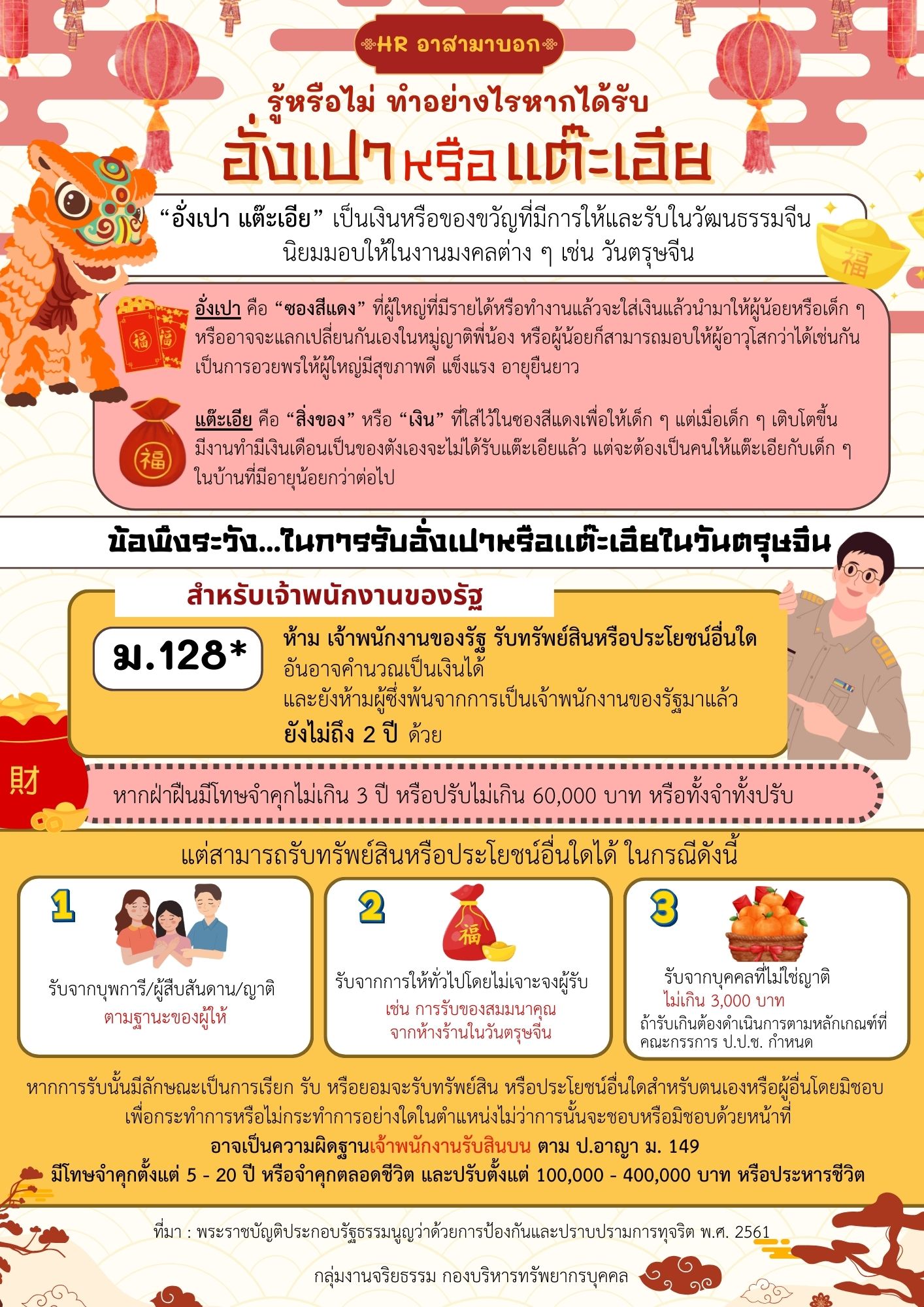 การส่งเสริมคุณธรรมจริยธรรม หลักเกณฑ์การรับทรัพย์สินหรือประโยชน์อื่นใดโดยธรรมจรรยาของเจ้าพนักงานของรัฐ พ.ศ. 2563