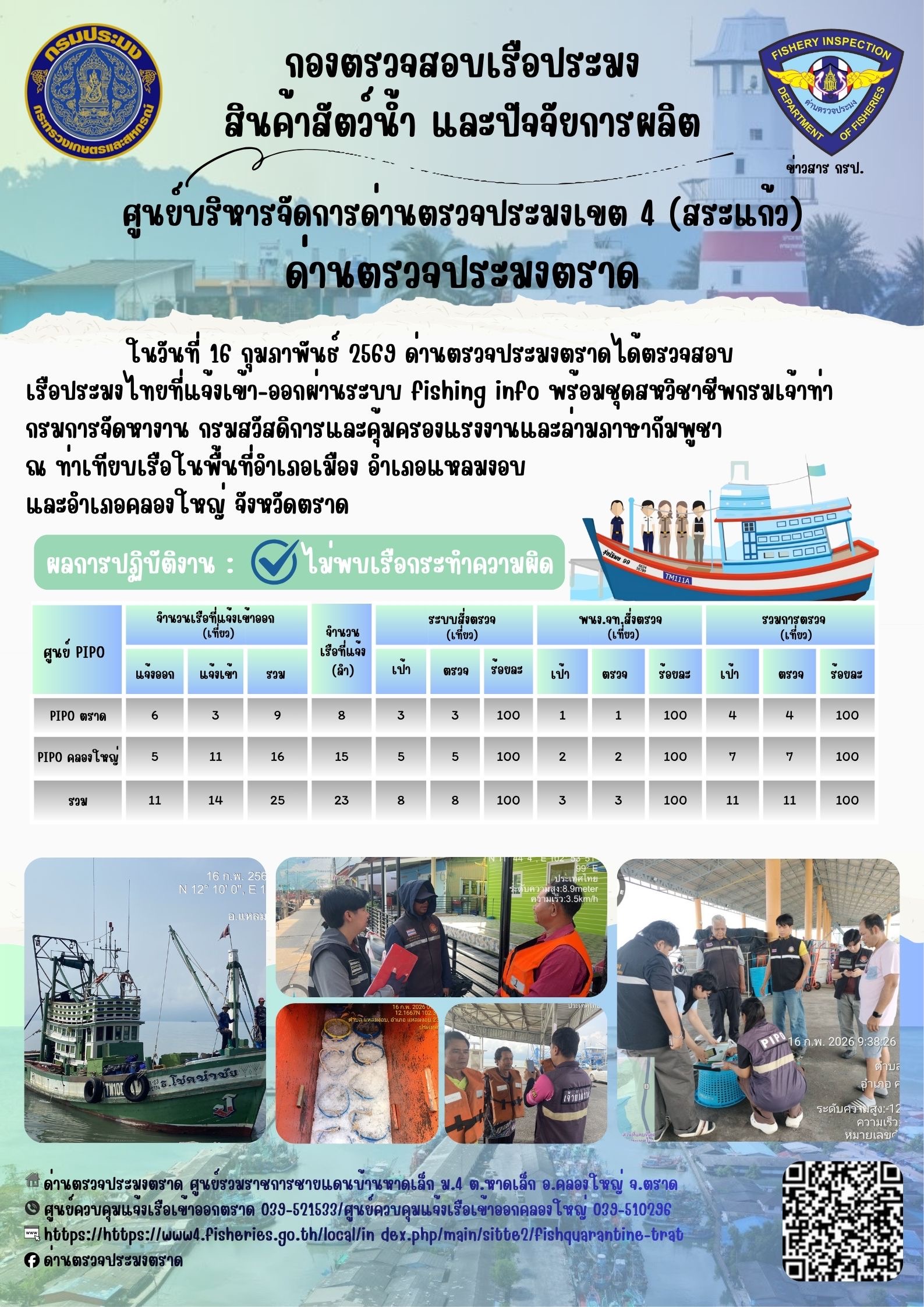ผลการปฏิบัติงานของด่านตรวจประมงตราด ประจำวันที่ 16 กุมภาพันธ์ 2569..คลิก