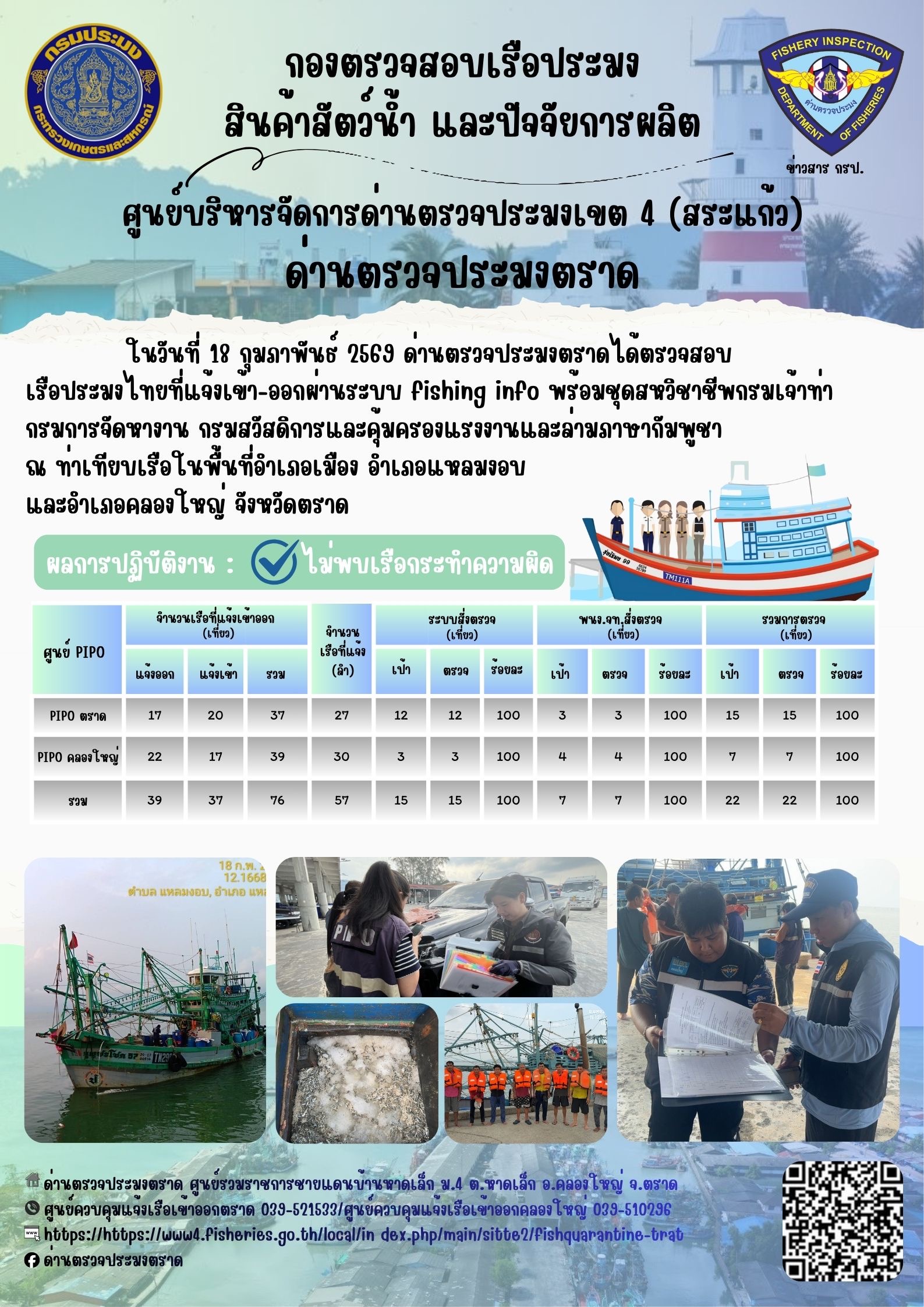 ผลการปฏิบัติงานของด่านตรวจประมงตราด ประจำวันที่ 18 กุมภาพันธ์ 2569