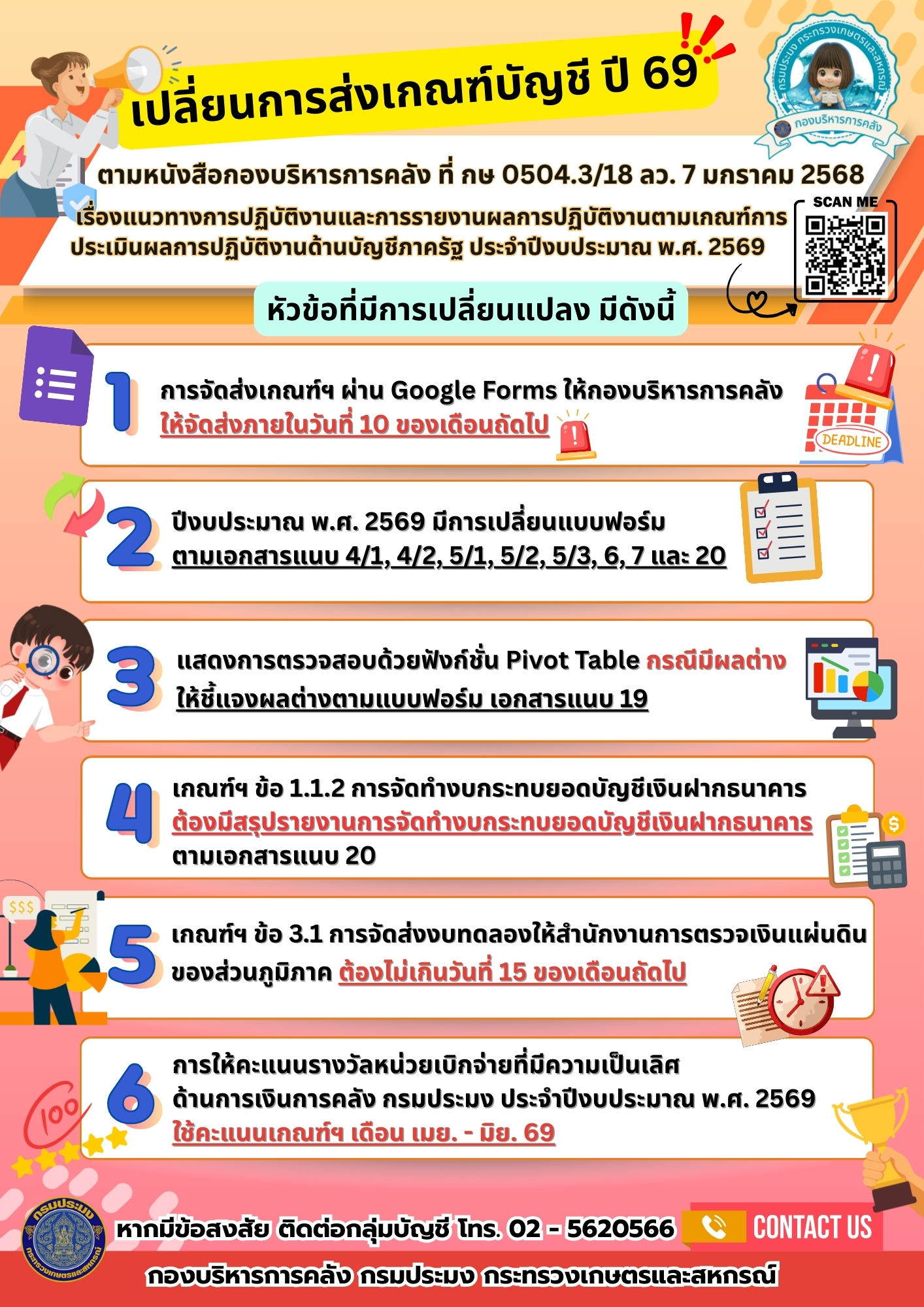 แนวทางการปฏิบัติงานเเละการรายงานผลการปฏิบัติงานตามเกณฑ์การประเมินผลการปฏิบัติงานด้านบัญชีภาครัฐ