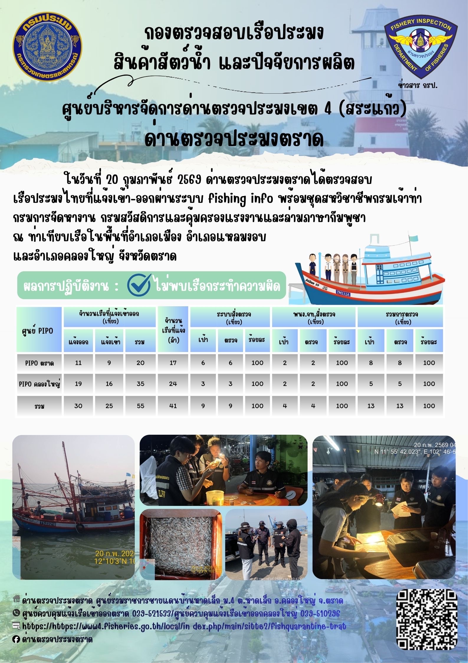 ผลการปฏิบัติงานของด่านตรวจประมงตราด ประจำวันที่ 20 กุมภาพันธ์ 2569
