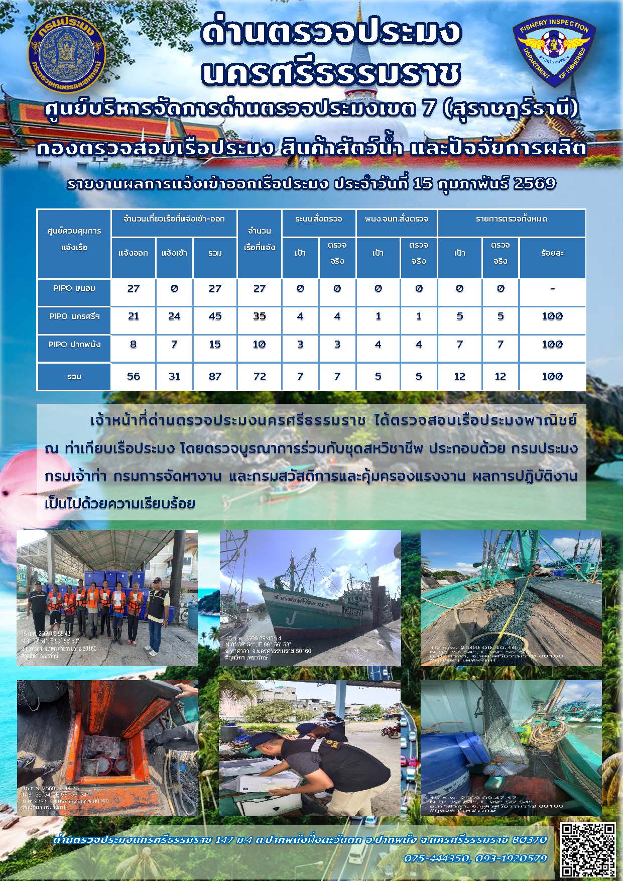 รายงานการปฏิบัติงาน ประจำวันที่ 15 กุมภาพันธ์ 2569..คลิก