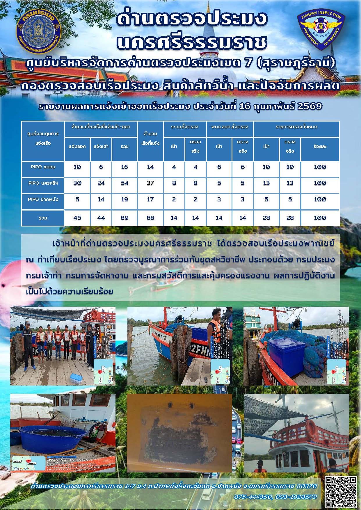 รายงานการปฏิบัติงาน ประจำวันที่ 16 กุมภาพันธ์ 2569..คลิก
