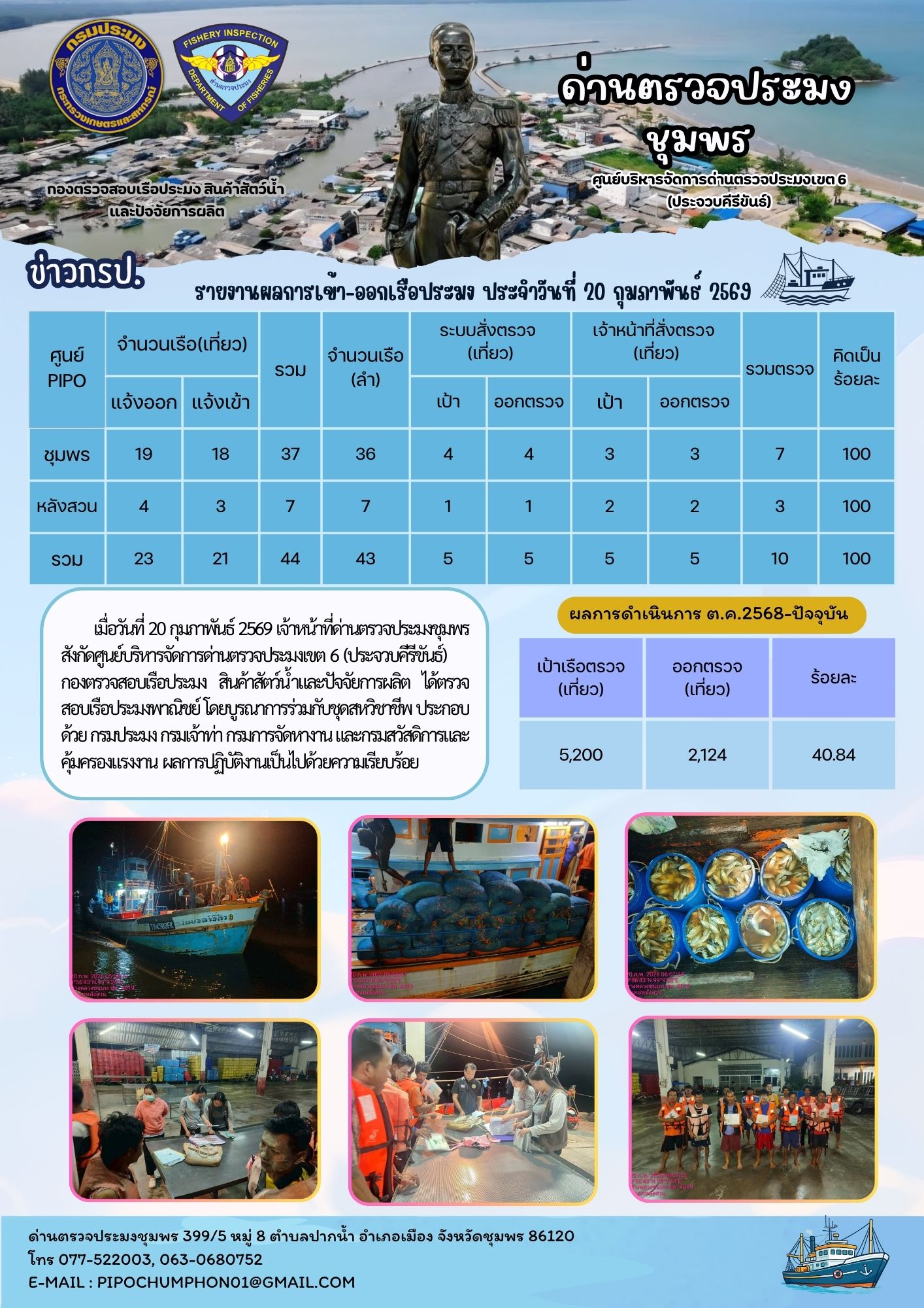 ข่าวสารการปฎิบัติงานประจำวันที่ 20 กุมภาพันธ์ 2569