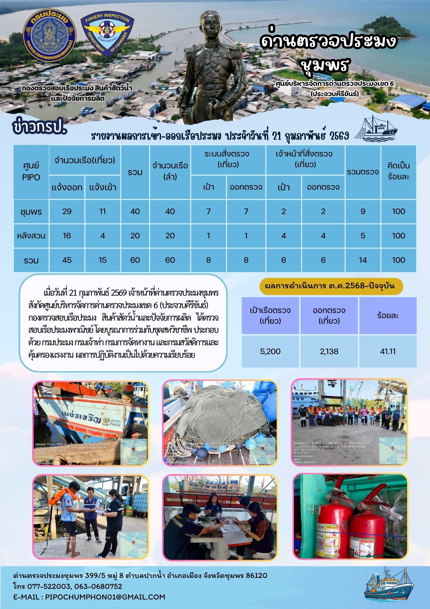 ข่าวสารการปฎิบัติงานประจำวันที่ 21 กุมภาพันธ์ 2569