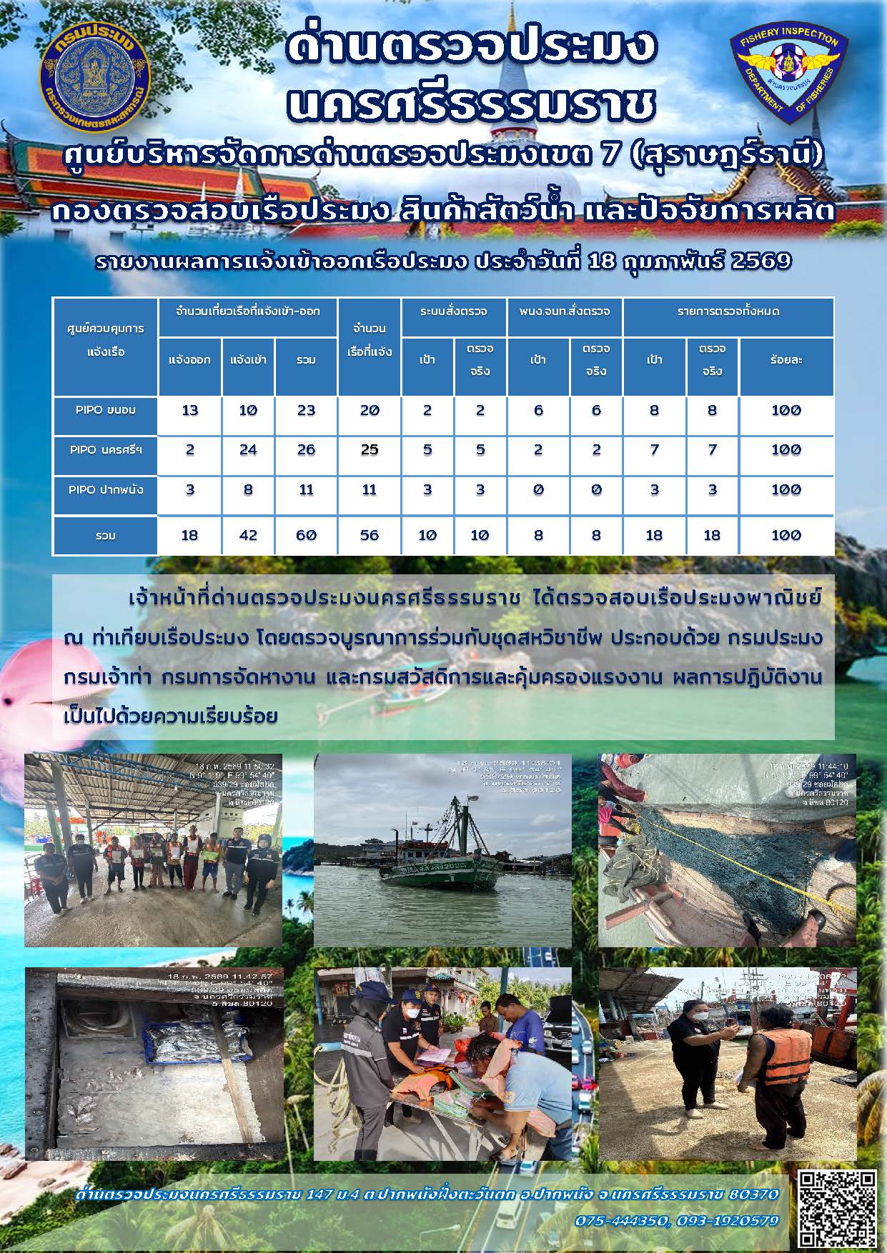 รายงานการปฏิบัติงาน ประจำวันที่ 18 กุมภาพันธ์ 2569..คลิก