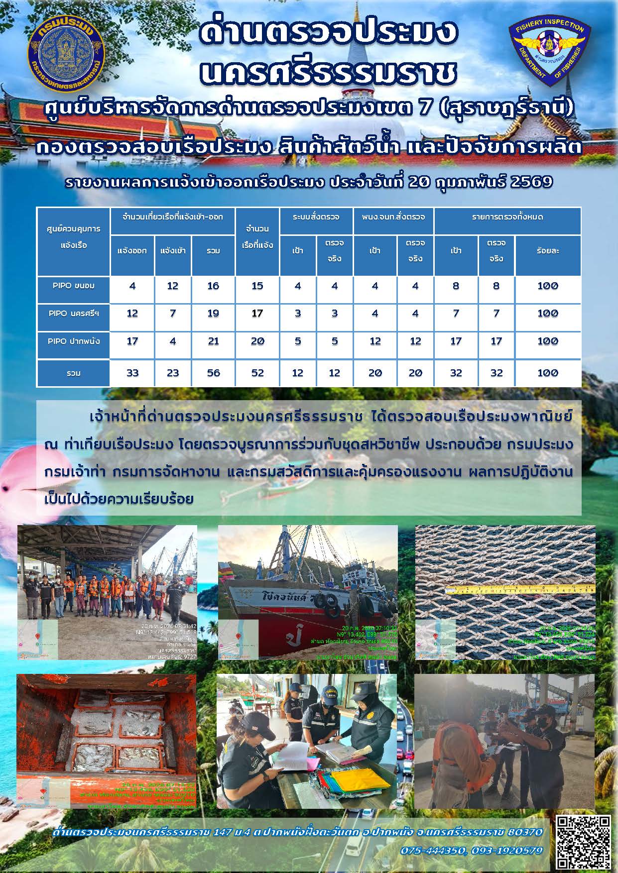 รายงานการปฏิบัติงาน ประจำวันที่ 20 กุมภาพันธ์ 2569..คลิก