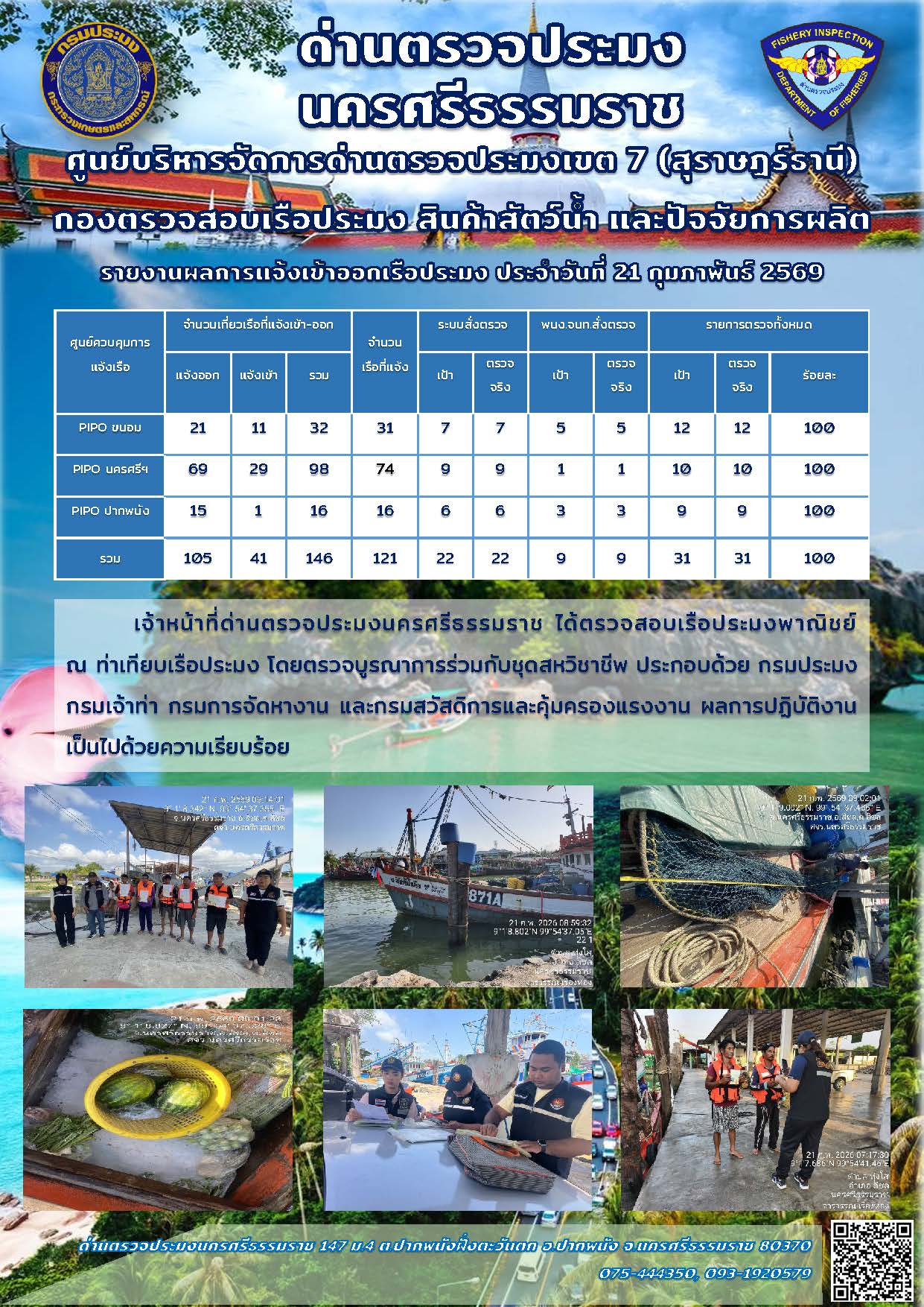 รายงานการปฏิบัติงาน ประจำวันที่ 21 กุมภาพันธ์ 2569..คลิก