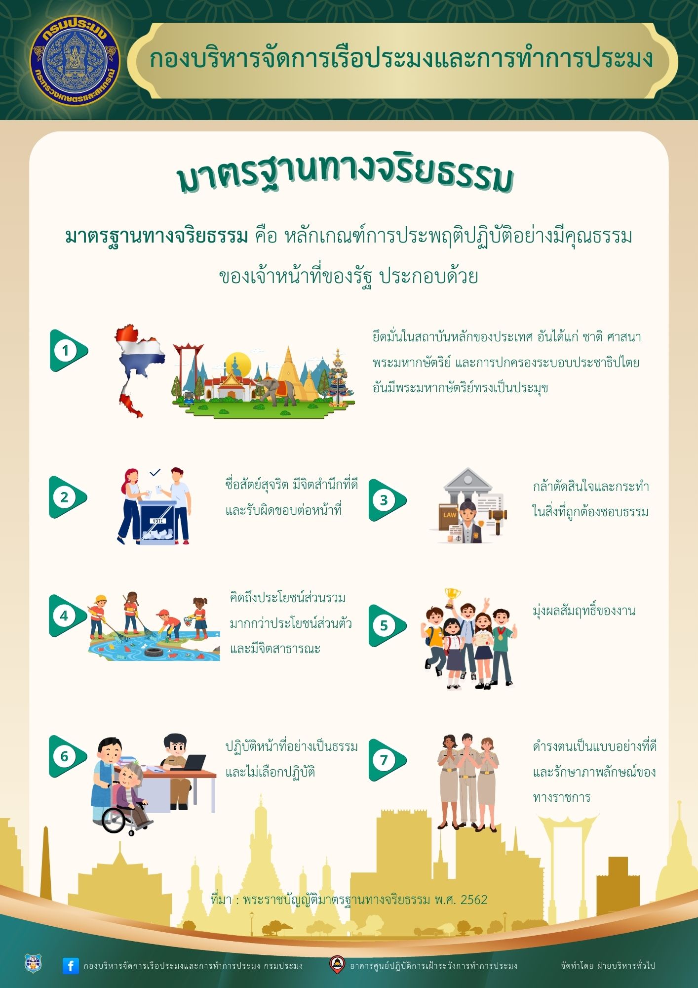 มาตรฐานทางจริยธรรม..คลิก