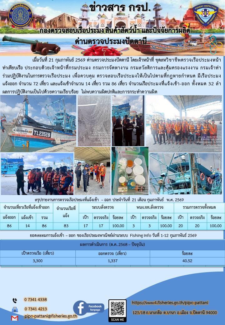 ข่าวสารการปฏิบัติงาน ด่านตรวจประมงปัตตานี วันที่ 21 กุมภาพันธ์ 2569