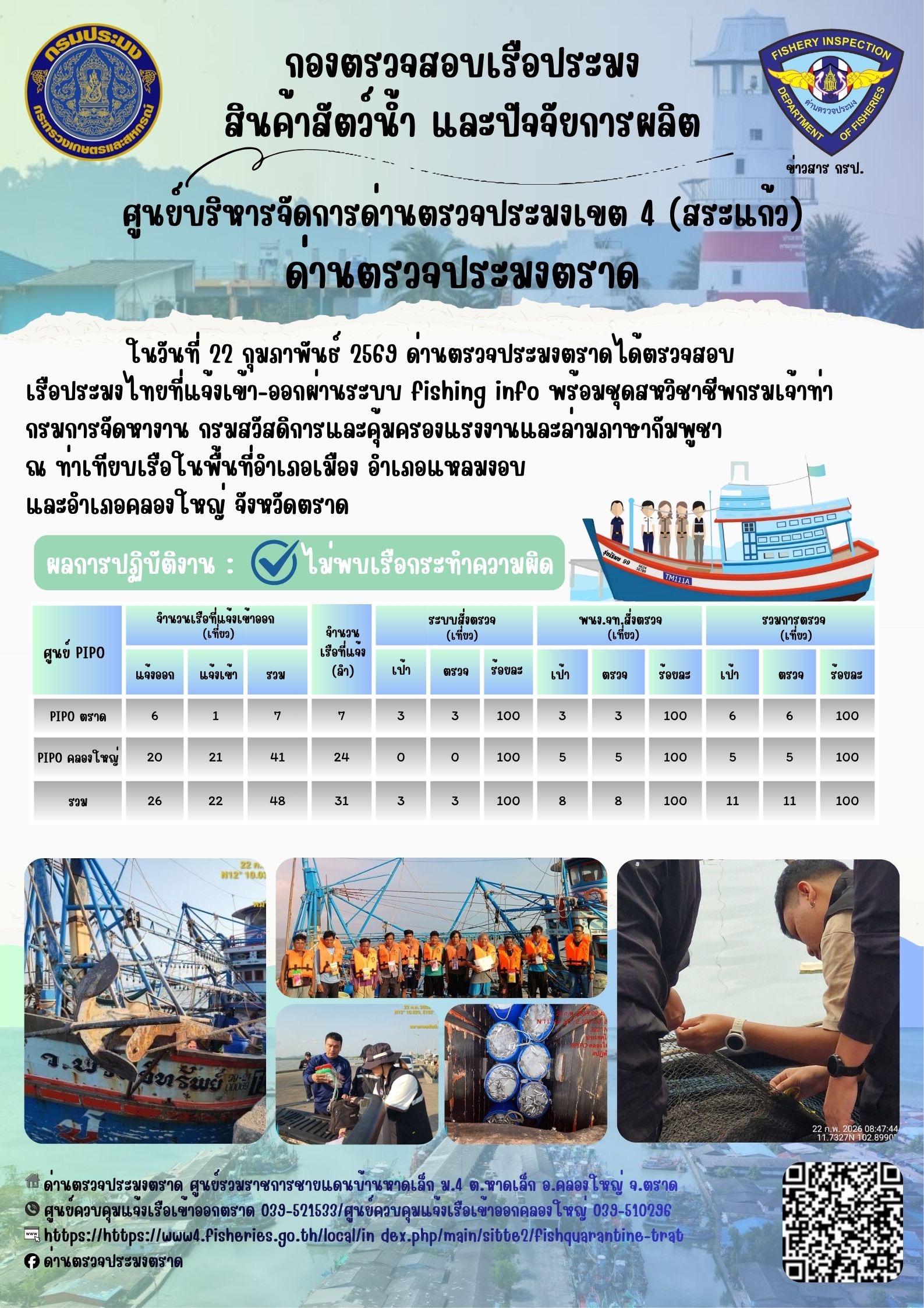 ผลการปฏิบัติงานของด่านตรวจประมงตราด ประจำวันที่ 22 กุมภาพันธ์ 2569